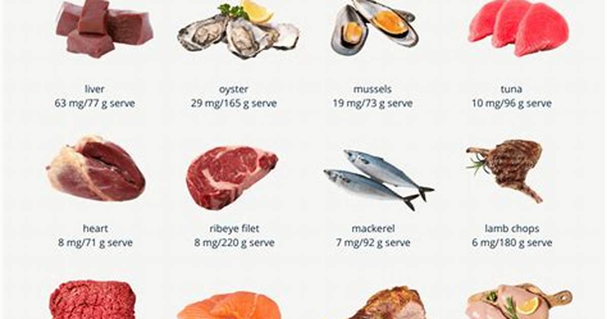 Does Seafood Have B12?