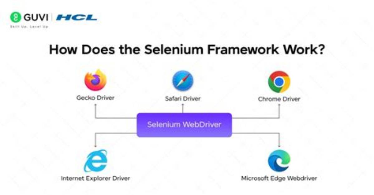 Does Selenium Support Linux?