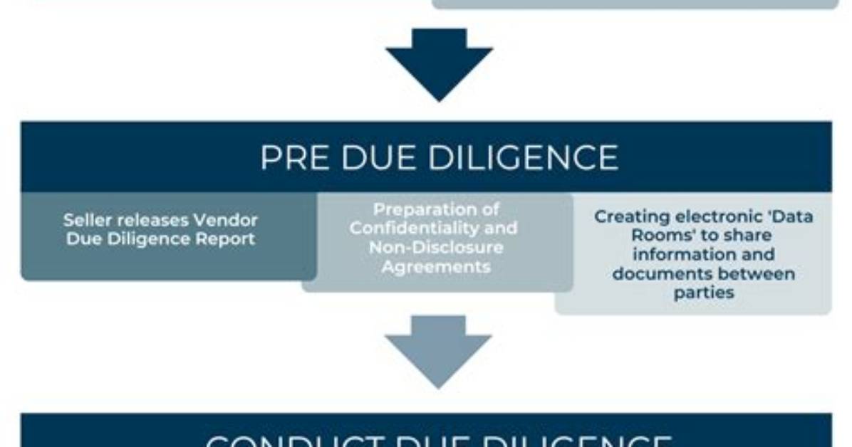 Does Seller Keep Due Diligence?