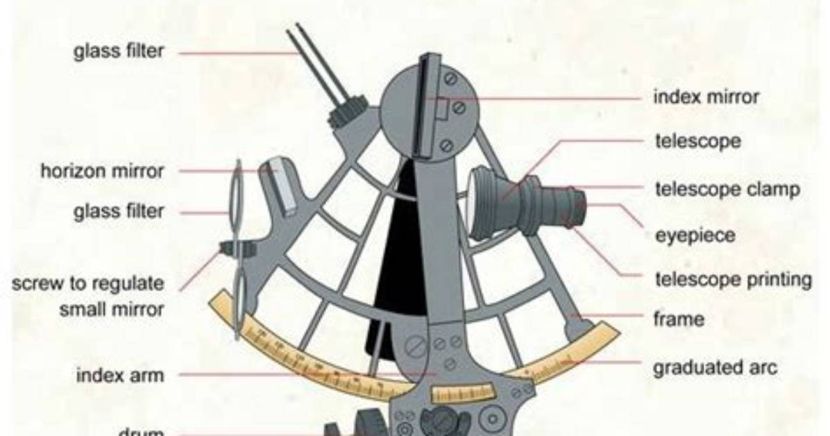 Does Sextant Use Plane Mirror?
