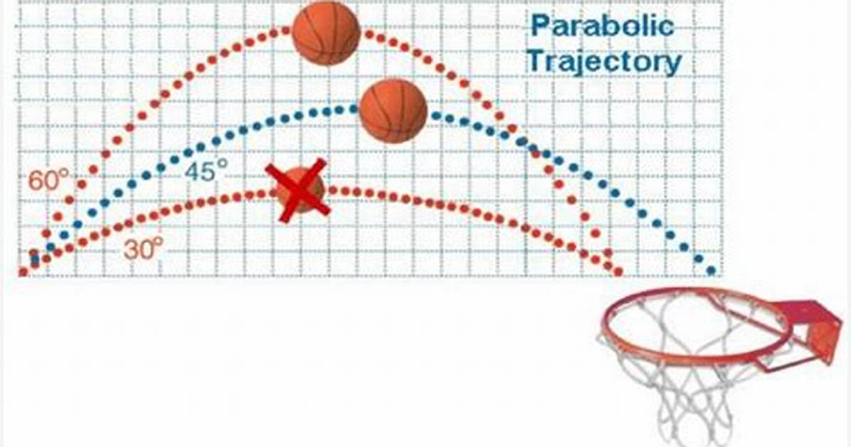 Does Shooting the Ball Create Parabolic Arc?