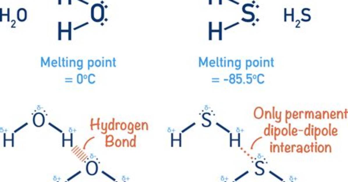 Does Silane Have Hydrogen Bonding?