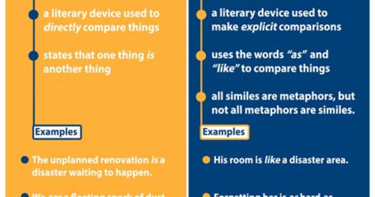Does Similes Use Metaphors?