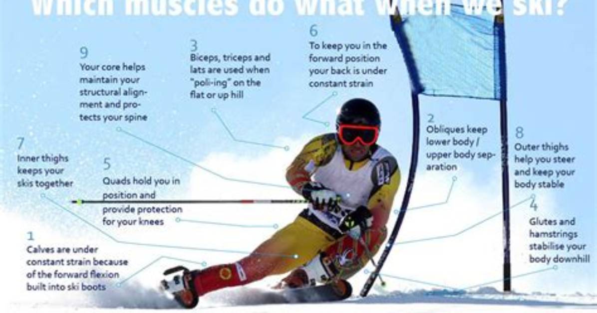 Does Skiing Build Muscle?