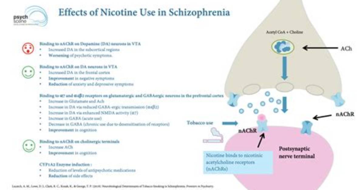 Does Smoking Help Schizophrenia?