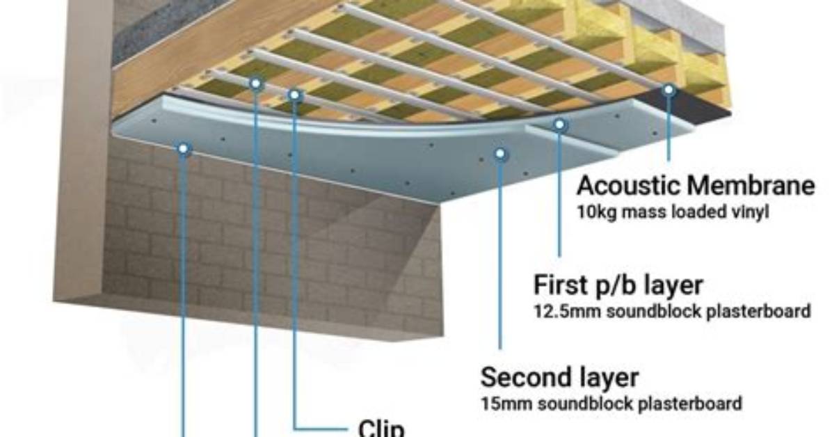 Does Soundproofing Ceilings Work?