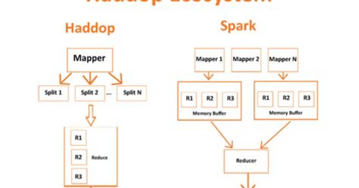 Does Spark Run Hadoop