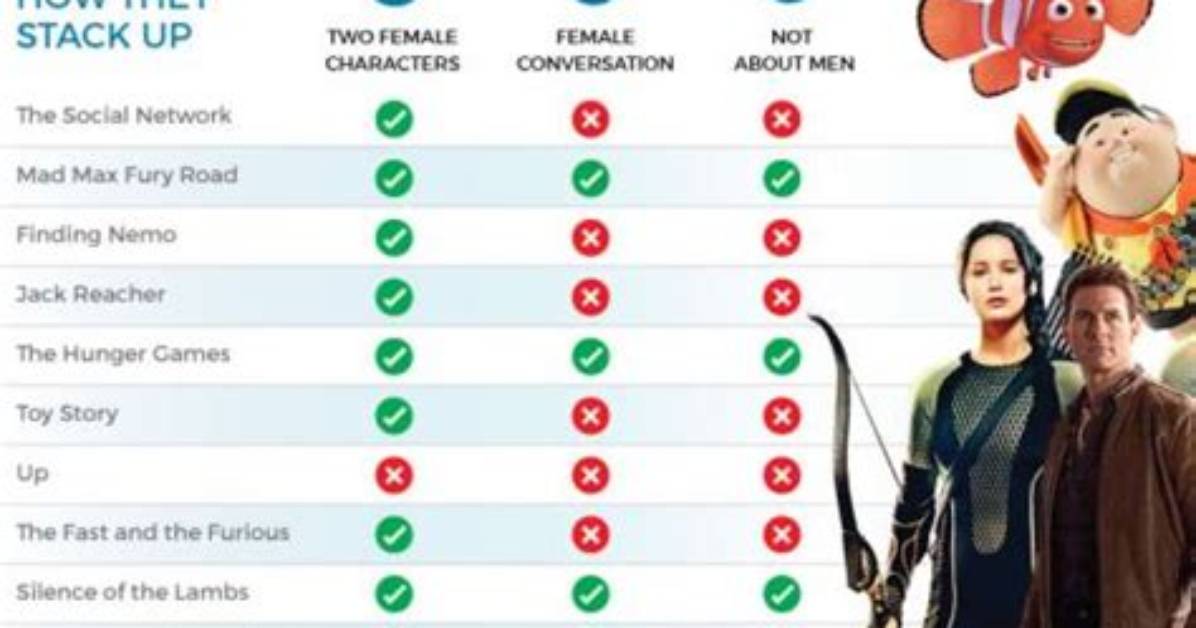 Does Spectre Pass the Bechdel Test?