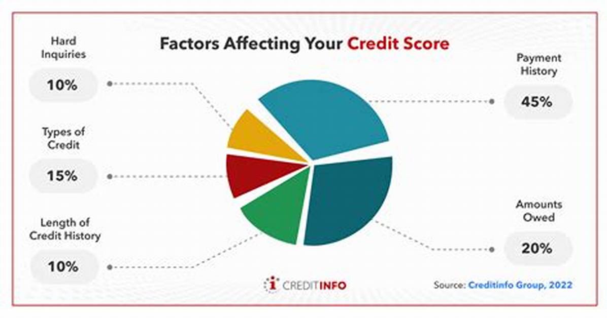 Does Spectrum Affect Credit Score?