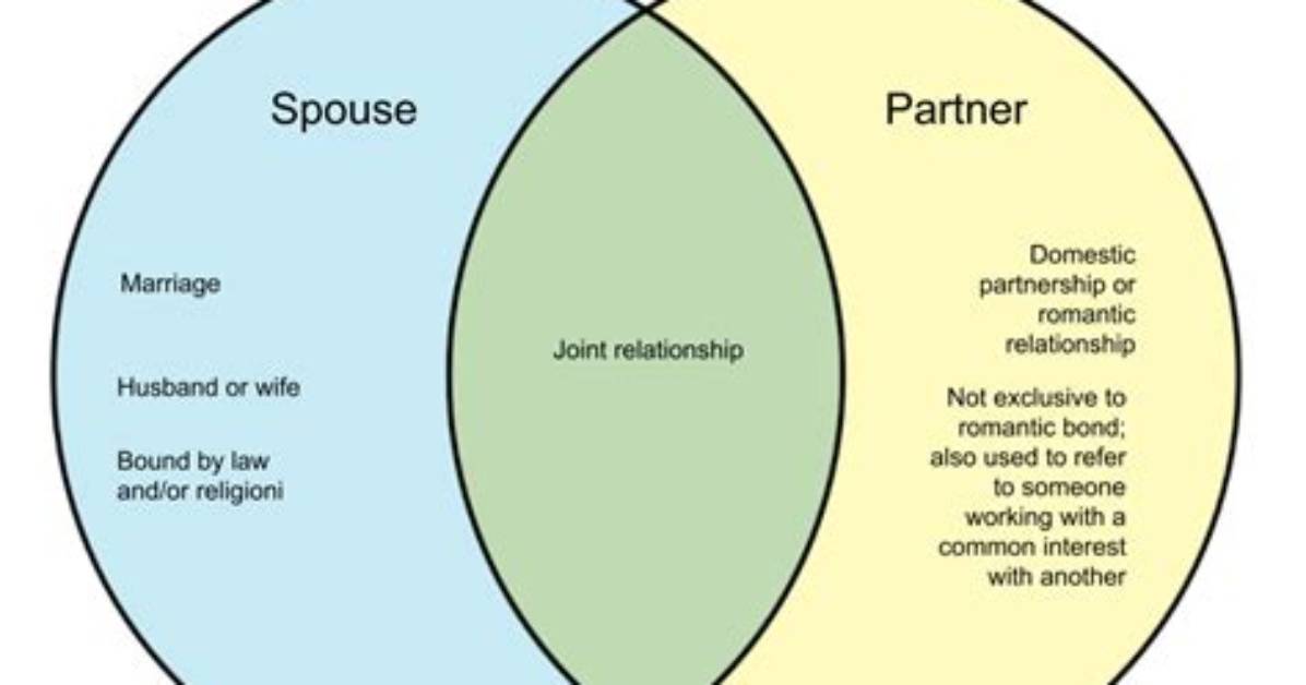 Does Spouse Mean Married?