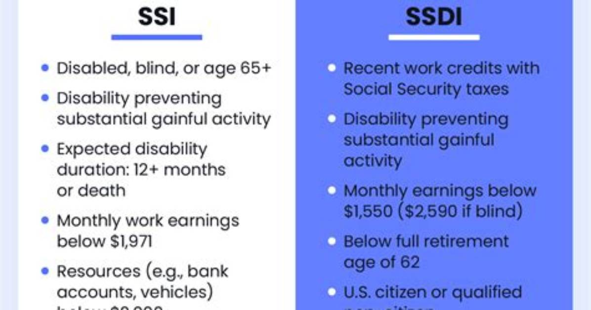 Does Ssdi Run out?