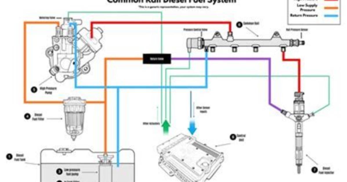 Does Stabil Clean Fuel System