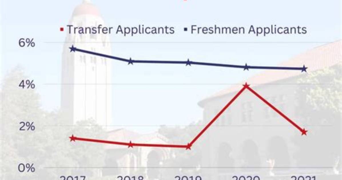 Does Stanford Screen for Secondaries?
