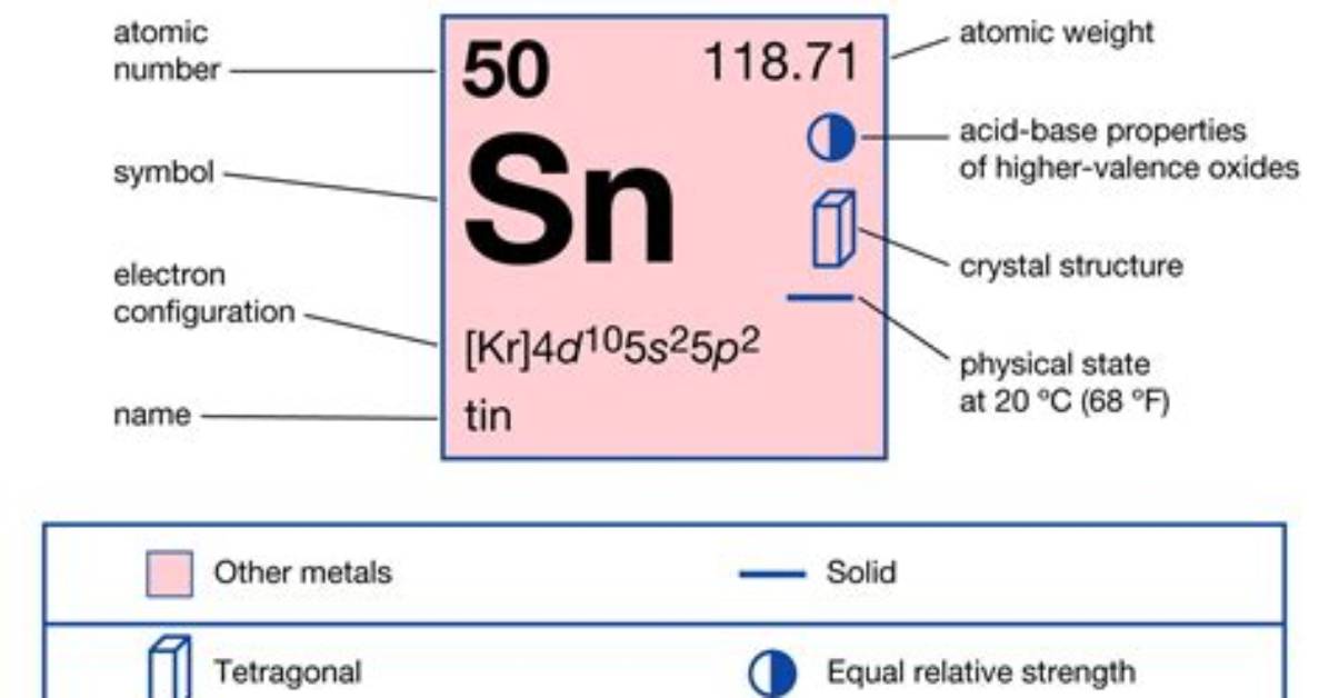 Does Stannum Mean Tin?