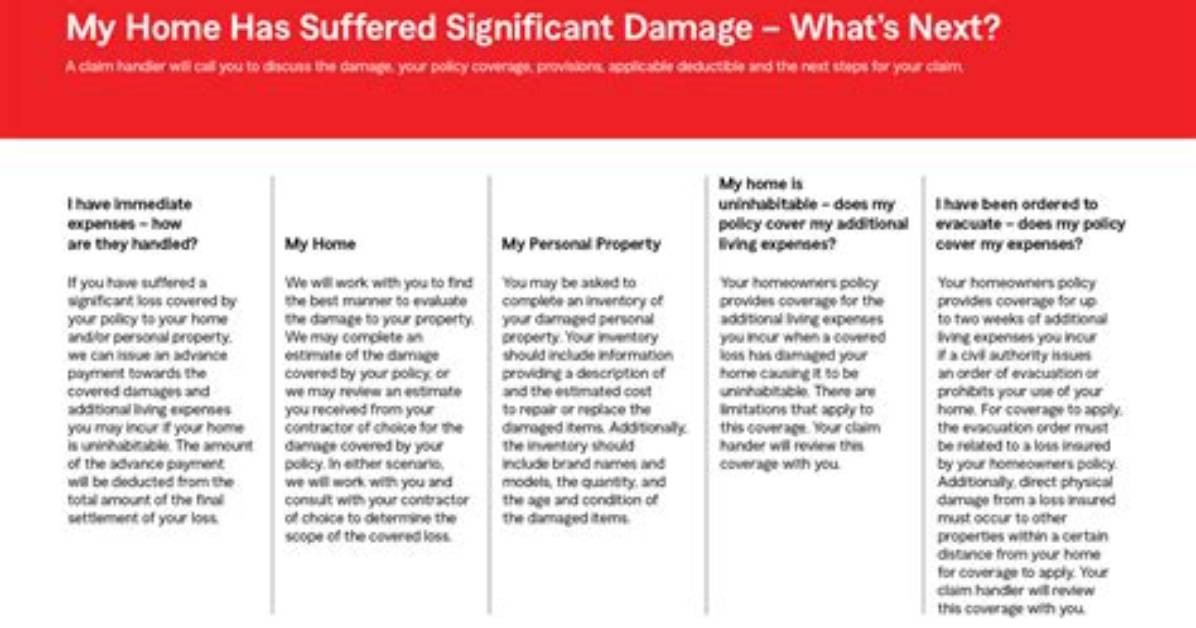 Does State Farm Offer Sinkhole Coverage?
