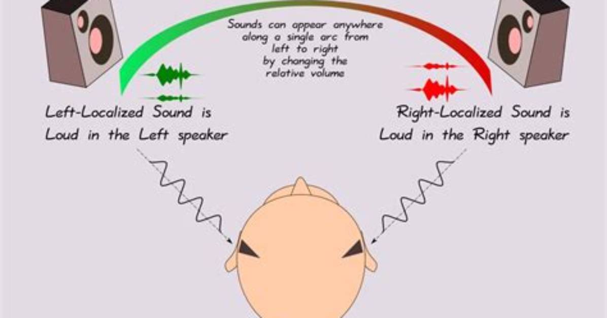 Does Stereophonic Mean Stereo?