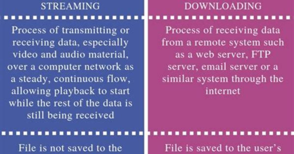 Does Streaming or Downloading Use More?