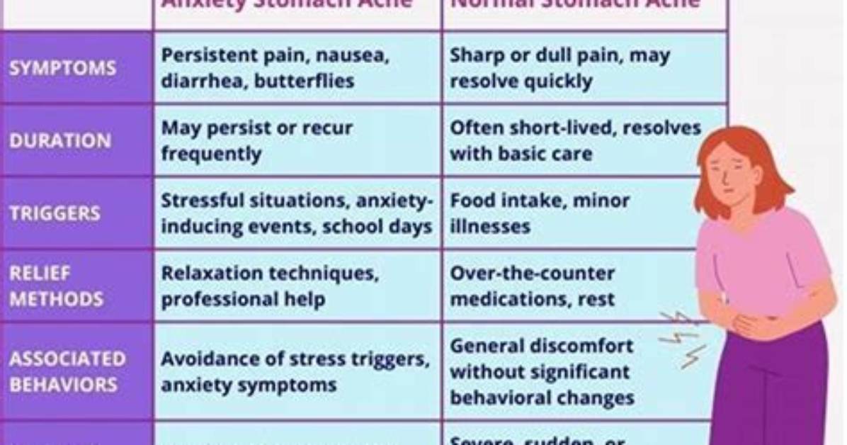 Does Stress Cause Stomach Aches?