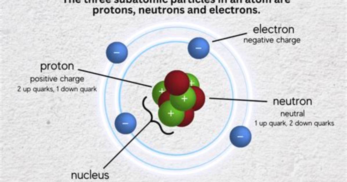 Does Subatomic Particle Have a Charge?