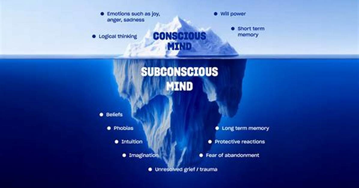 Does Subconscious Mind Exist?