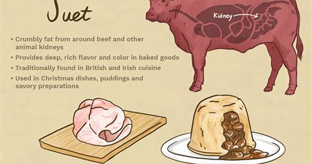 Does Suet Need to Be Refrigerated?