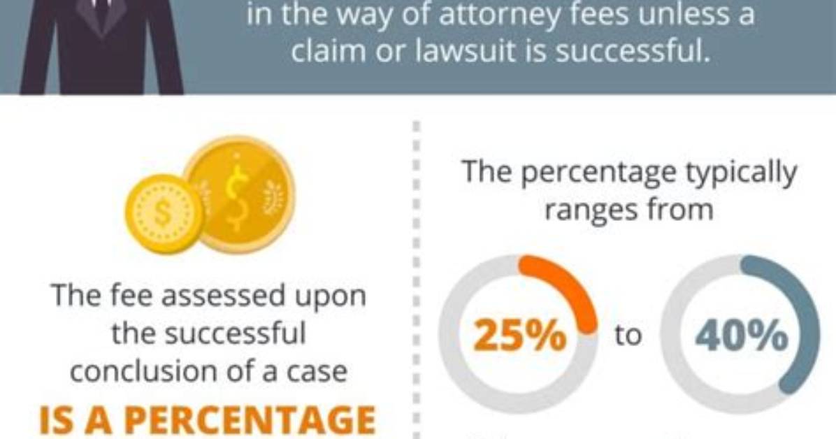 Does Suing Someone Cost Money?