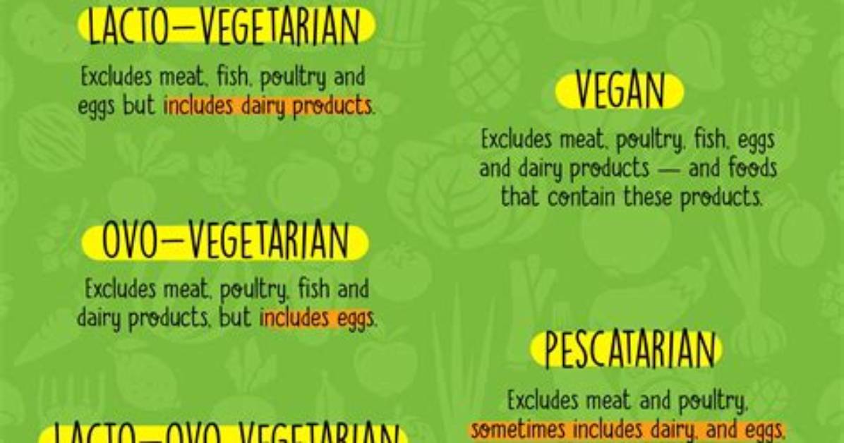Does Suitable for Vegetarians Mean Vegan?