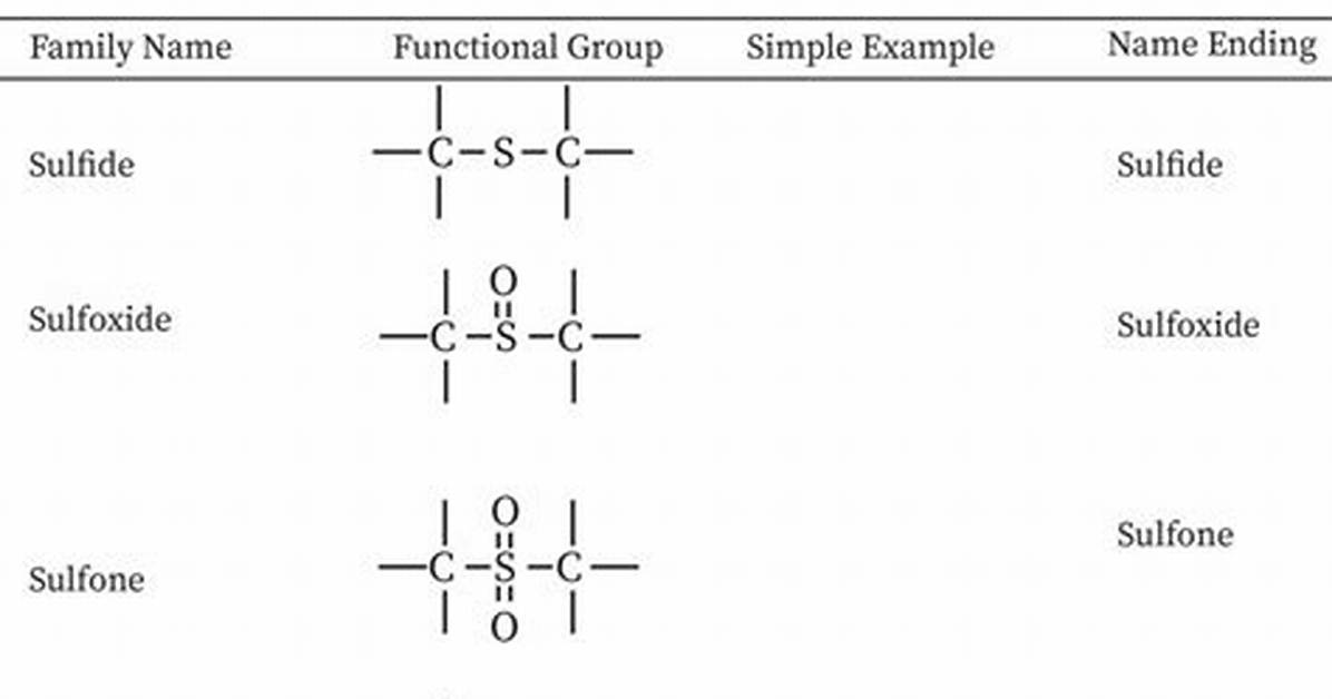Does Sulfur Form Double Bonds