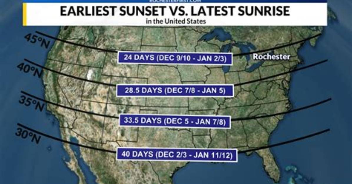 Does Sunrise Get Earlier?