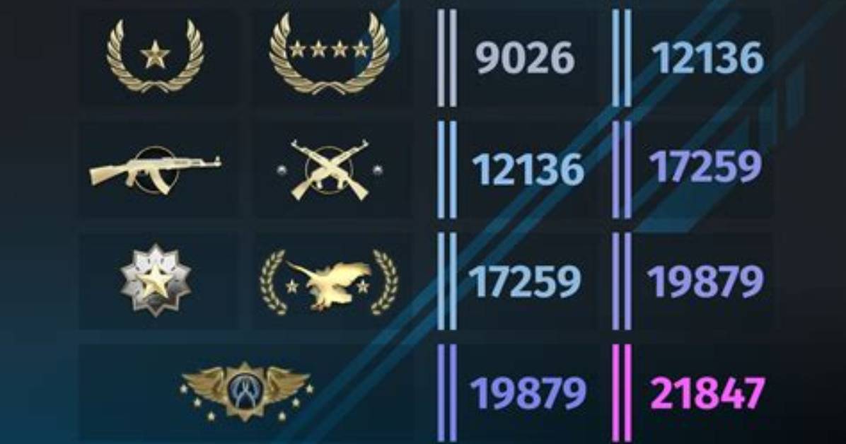 Does Surrendering in Csgo Count as 2 Losses?