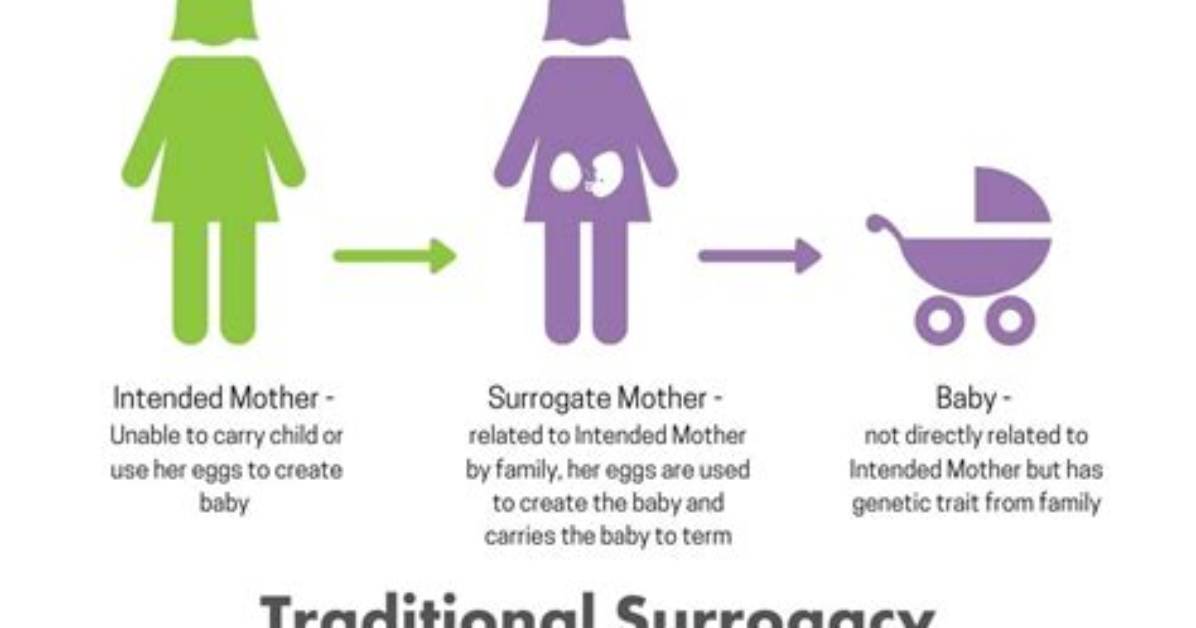 Does Surrogacy Affect the Child?