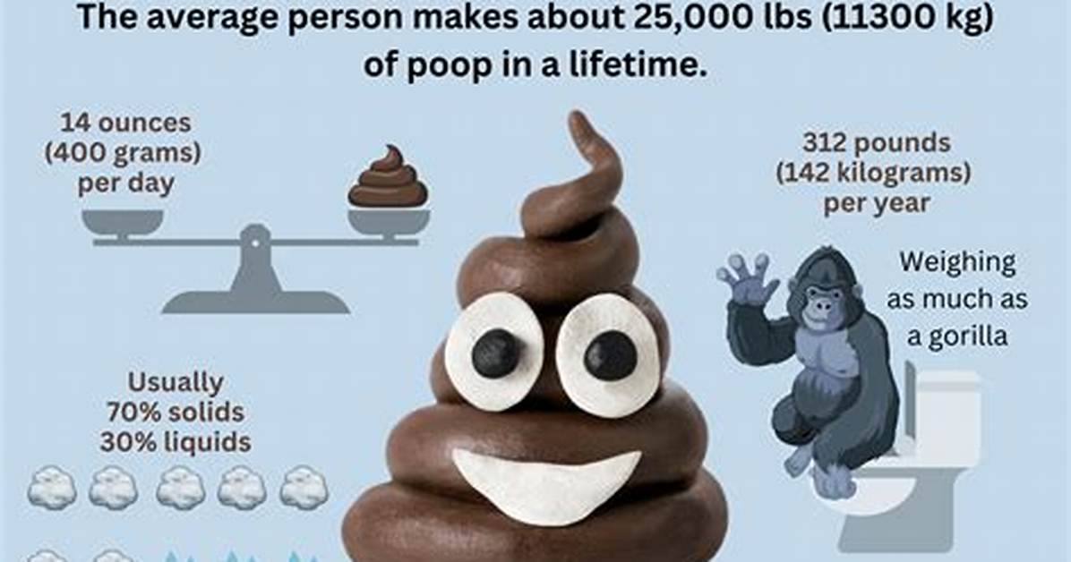 Does Sushi Make You Poop?