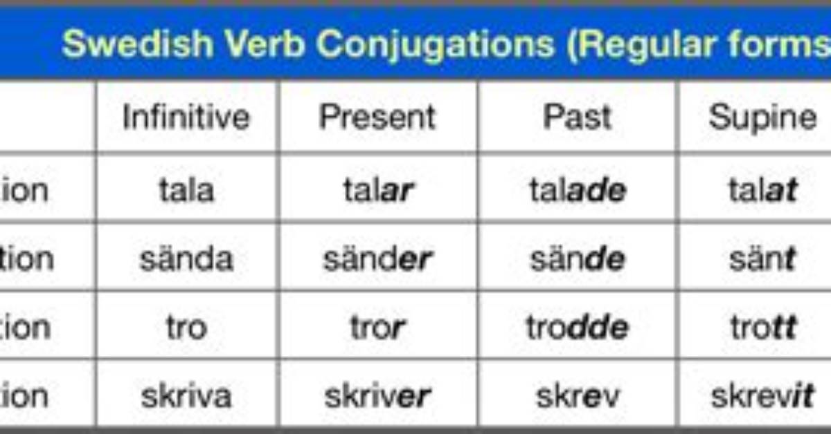Does Swedish Have Conjugations