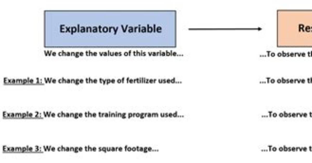 Does Switching the Explanatory and Response Variables?