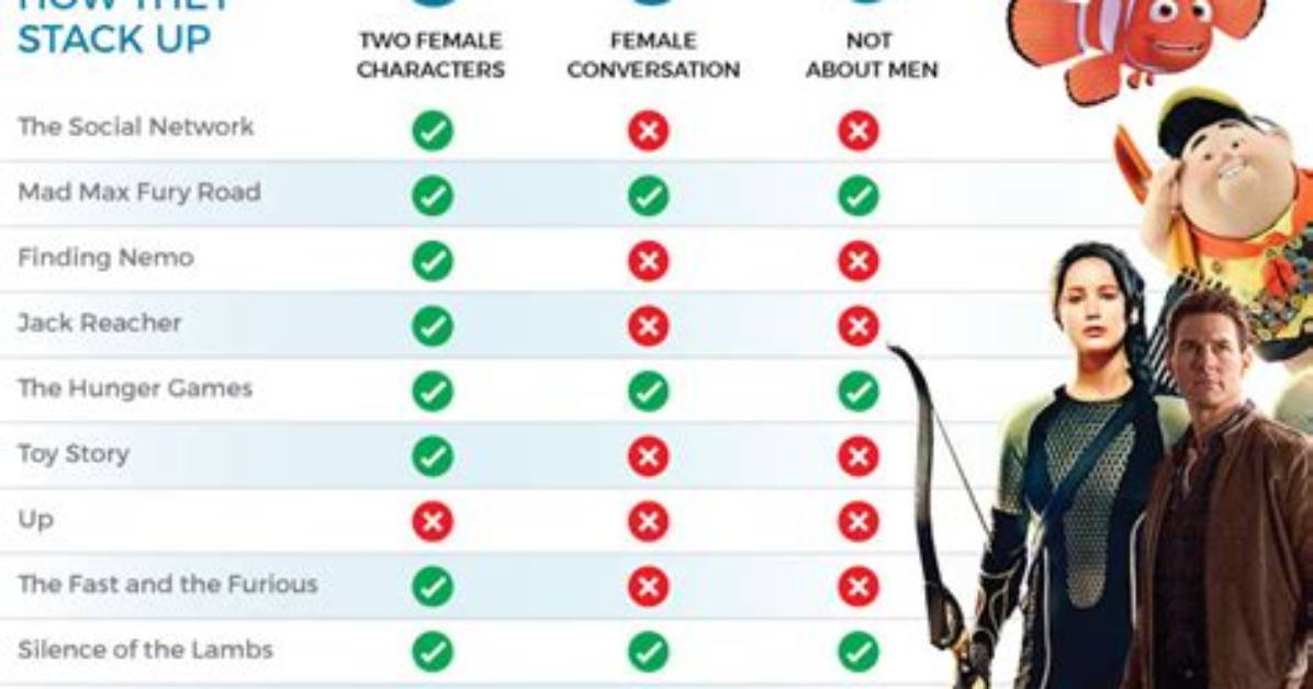 Does Tangled Pass the Bechdel Test?