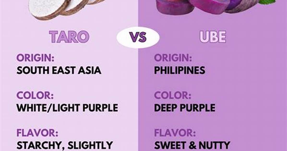 Does Taro Taste Like Oreo?