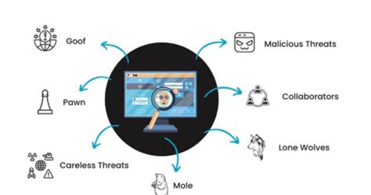 Does Technology Affect Insider Threats?