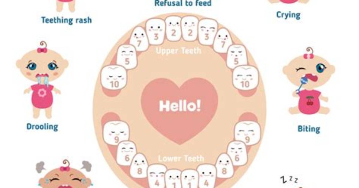 Does Teething Cause Grumpiness?