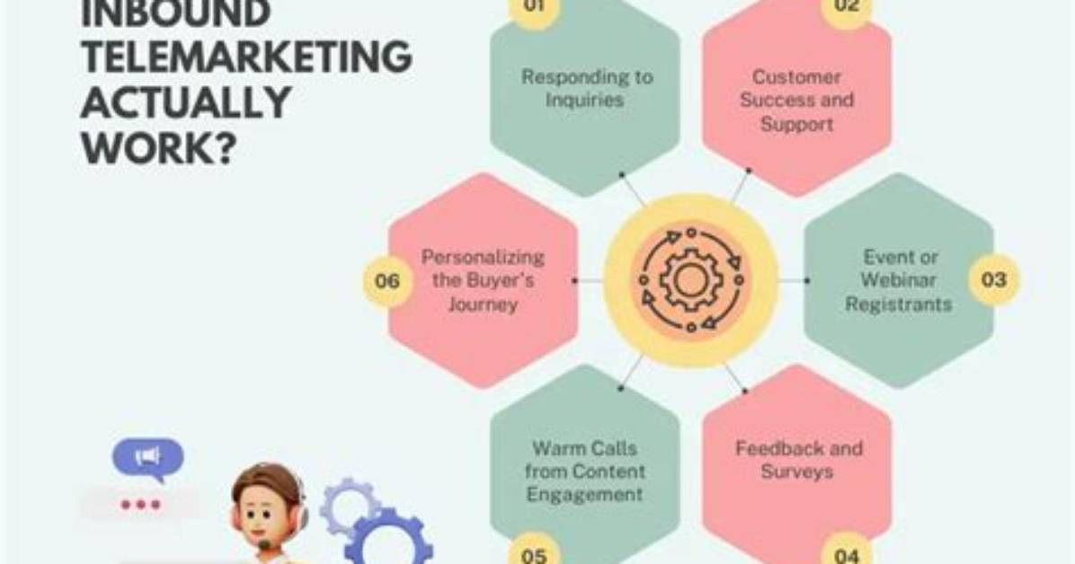 Does Telemarketing Actually Work?