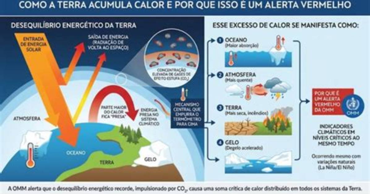 Does Terra Mean Earth?