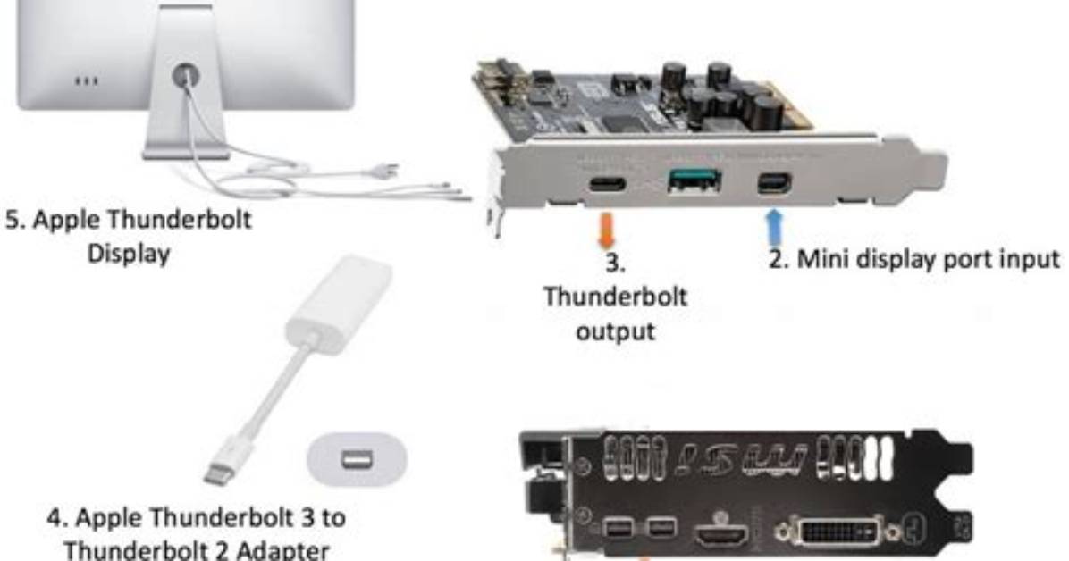 Does the Apple Thunderbolt Display Work with a Pc?