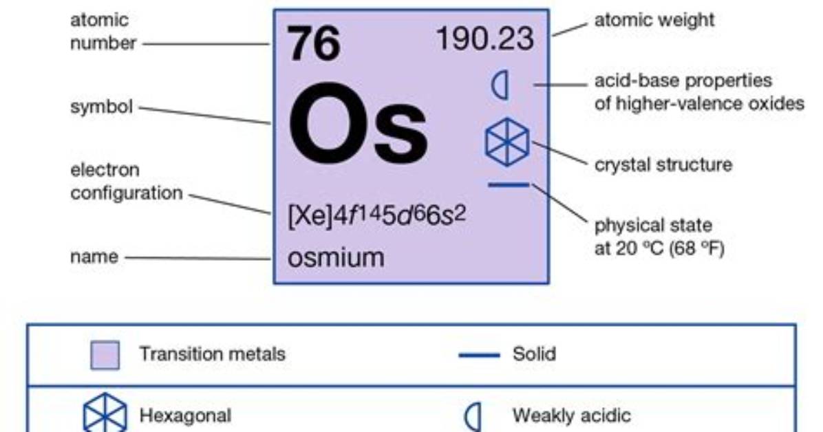 Does the Element Osmium Have an Odor?
