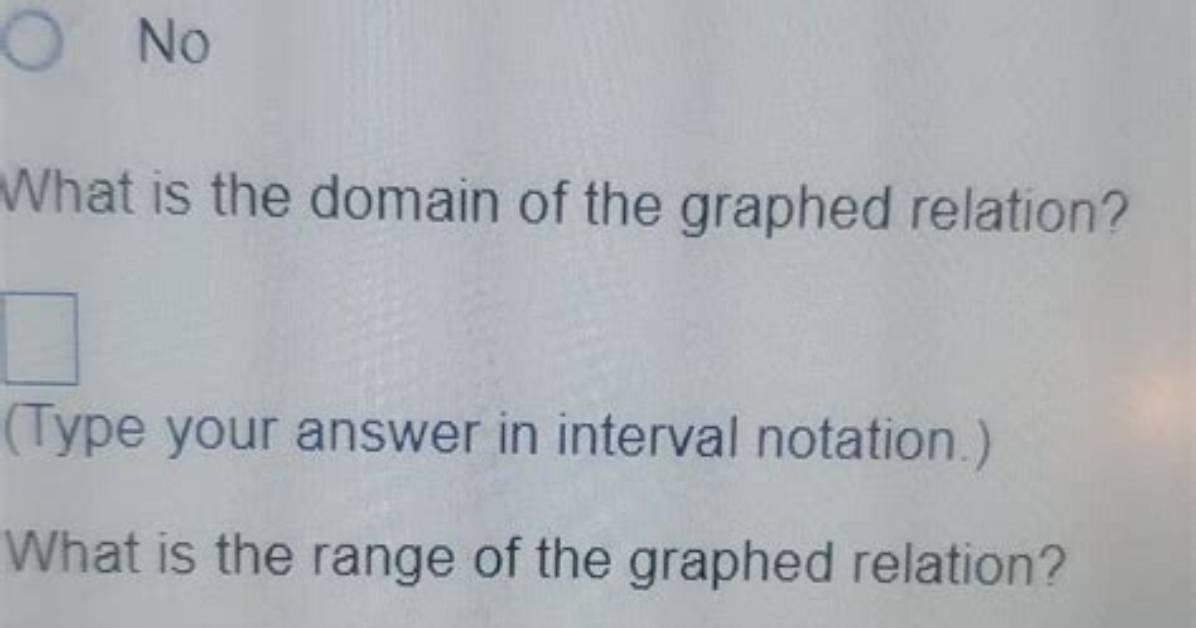 Does the Graphed Relation Define a Function?