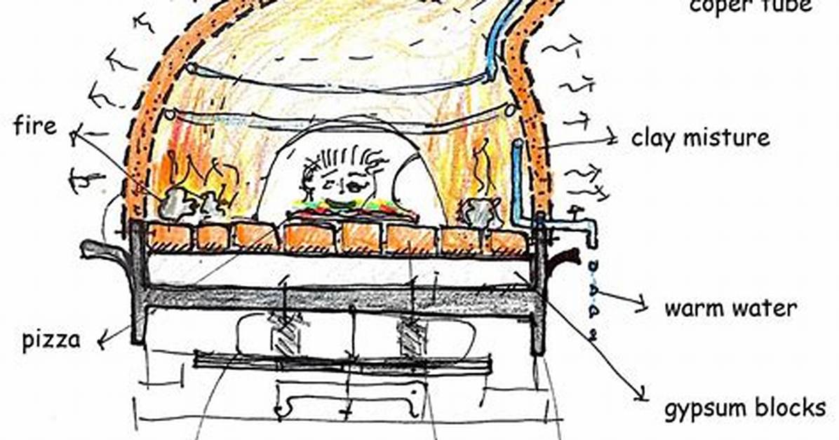 Does the Inducer Pizza Work?