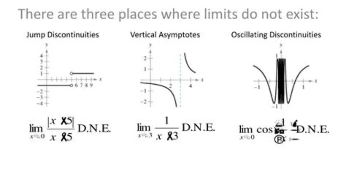 Does the Limit Exist at a Jump Discontinuity?