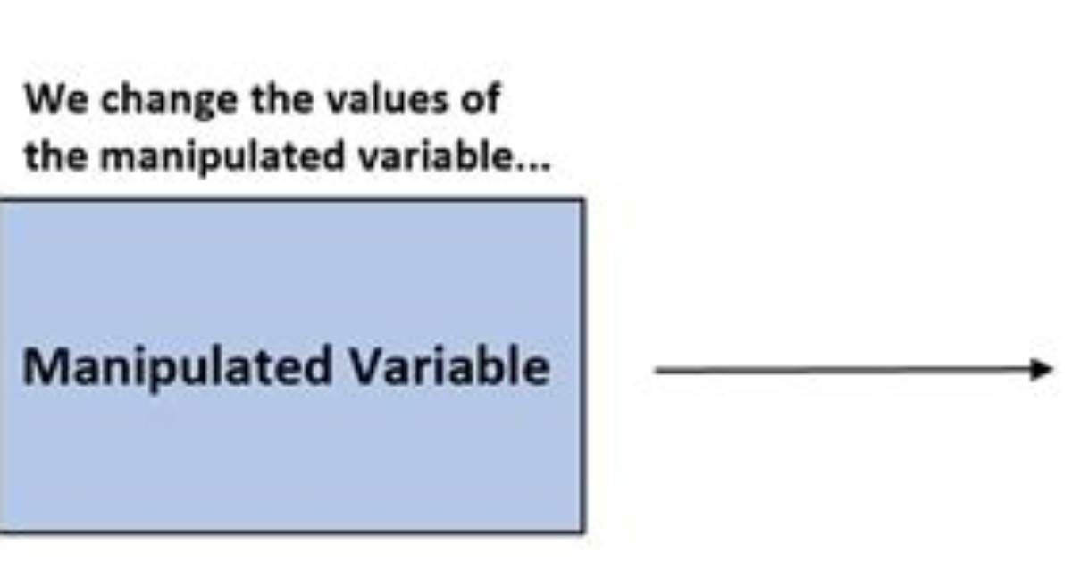 Does the Manipulated Variable Change?