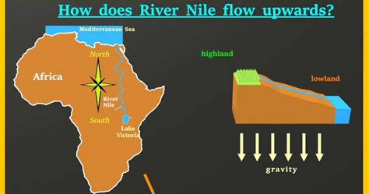 Does the Nile River Flow Northward?