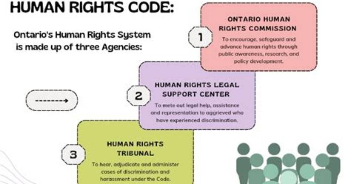 Does the Ontario Human Rights Code Cover Employment
