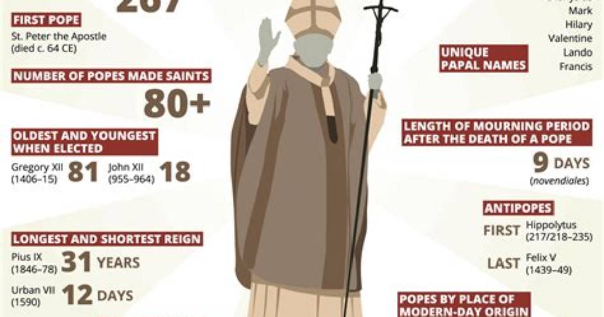 Does the Pope Only Have One Lung?