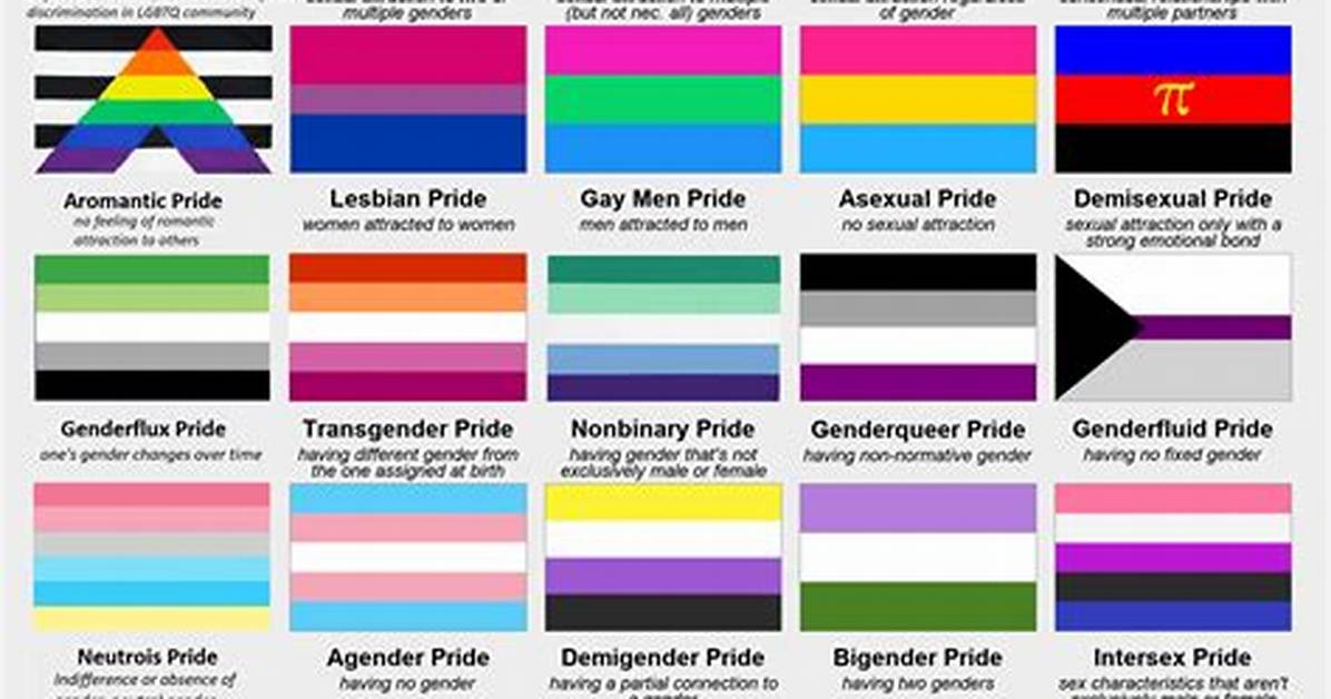 Does the Rainbow Flag Represent All Sexualities?